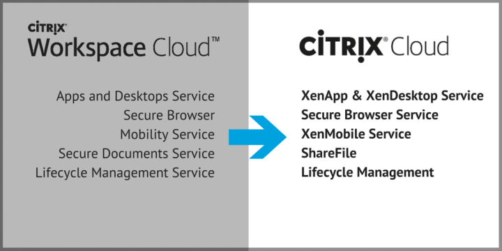 Citrix Cloud