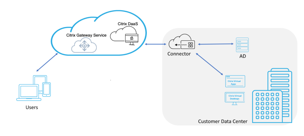 Netscaler Gateway Service